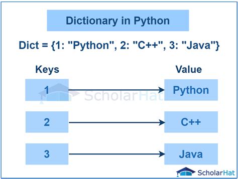 biography defined dictionary in python if