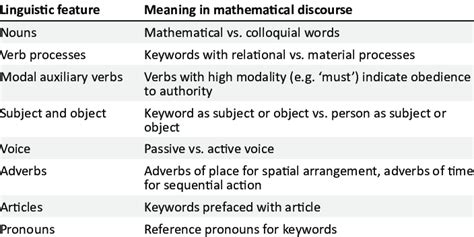 biography language features examples