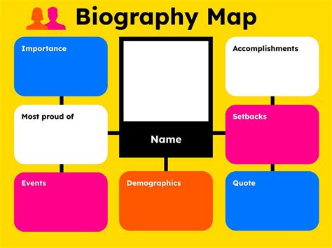 biography map template
