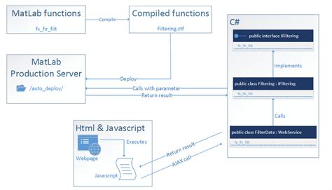 biography matlab function call