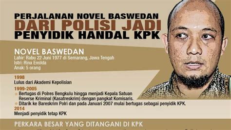 biography novel baswedan