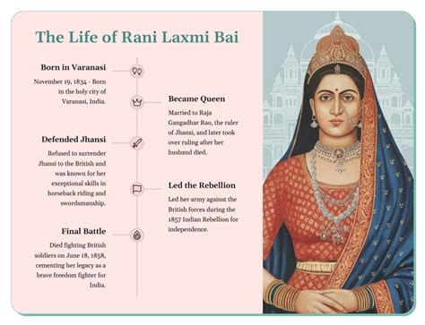 biography of laxmibai