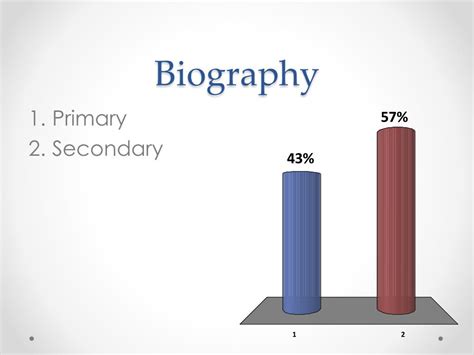 biography primary and secondary sources powerpoint