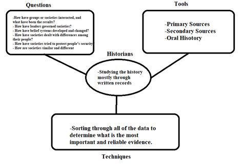 biography primary and secondary sources quizlet