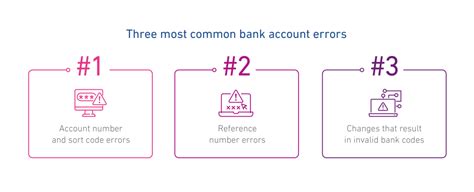 biography reference bank database errors