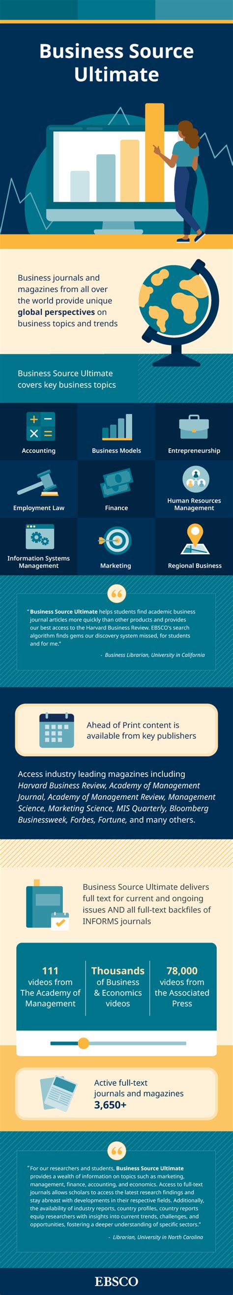 biography source ebsco database business