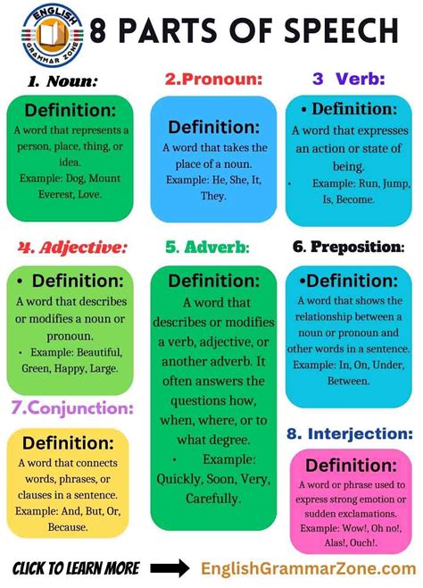 biography speech definitions