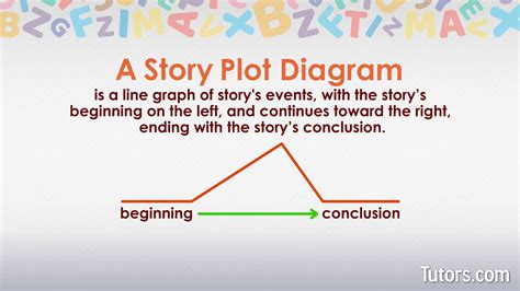 biography story definition plot