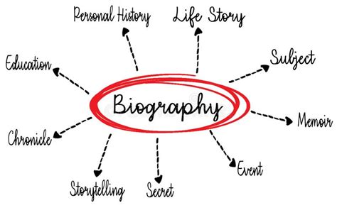 biography web diagram maker