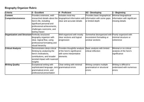 biography web rubric