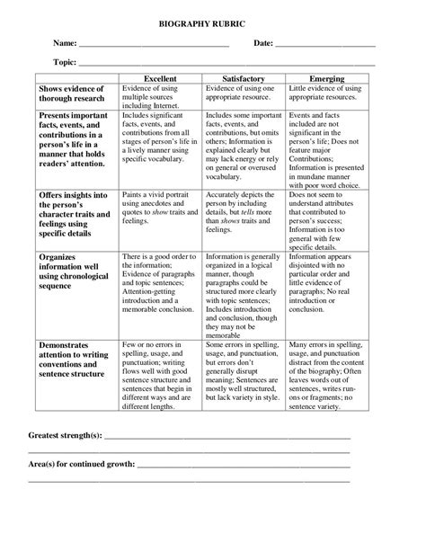 biography writing assignment rubrics