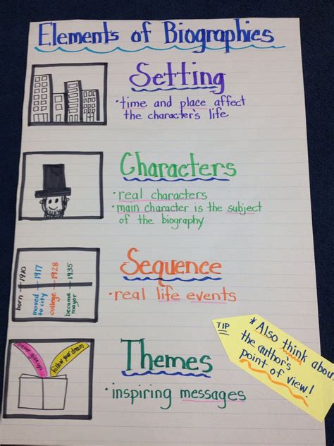 biography writing for first grade