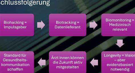 biohacking fur einsteiger der schlussel zur selbs