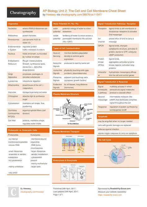 biology cheat sheet
