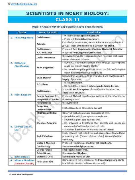biology class11 and 12 by gazi ajmal