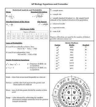 Biology Equations