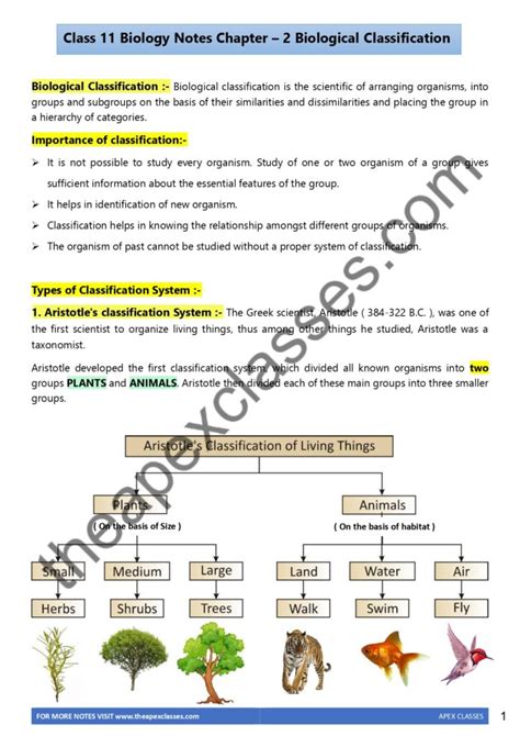 Biology Notes Class 11 Pdf