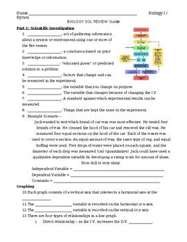 Biology Sol Review Study Guide