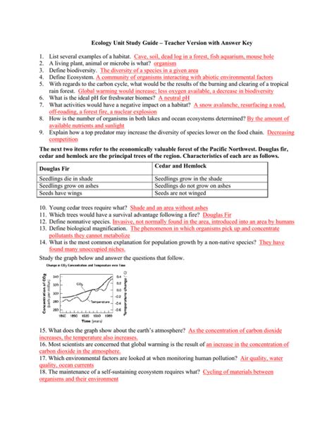 Read Online Biology Ecology Unit Study Guide Answers 