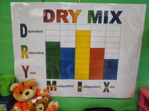Biologyu0027s Dry Future Science Dry Mix Science - Dry Mix Science