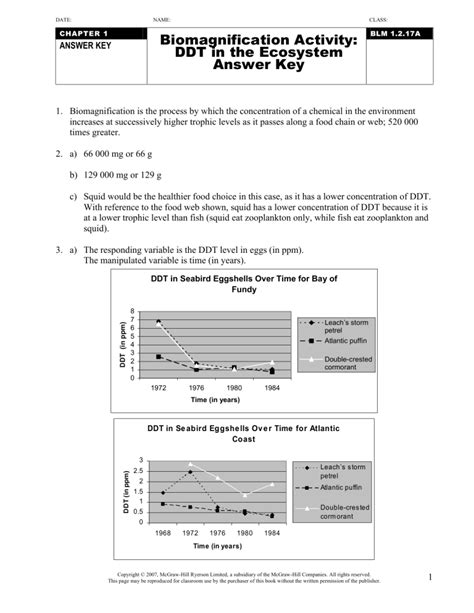 Biomagnification And Ddt Answer Key