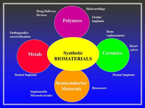 biomaterials ppt for mac