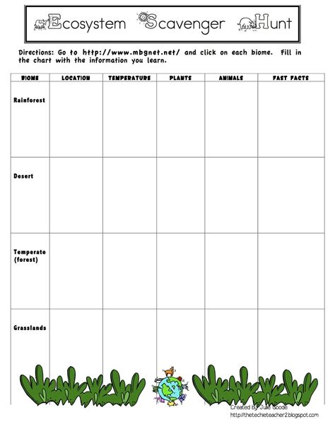 Full Download Biome Organizer Chart Answers 