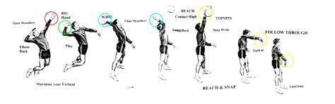 biomechanics volleyball jump float