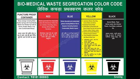 Biomedical Waste Colour Coding