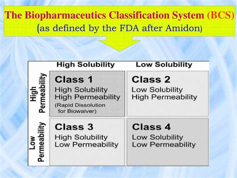 Read Online Biopharmaceutics Classification System A Regulatory Approach 