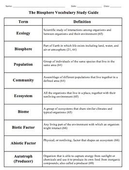 biosphere resources study guide