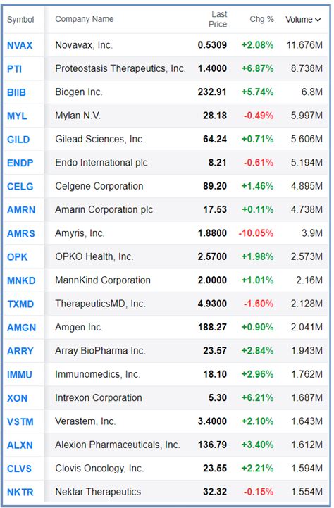 TradeStation: The Overall Best Online Stock Broker for Tra