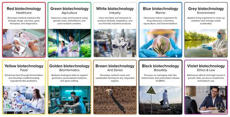 Biotechnology A