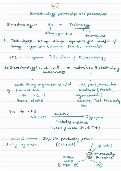 Biotechnology Principles And Processes Notes