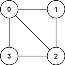 Bipartite Graph Factorization Leetcode