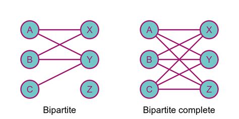 Bipartitie Graph Factorization Leetcode
