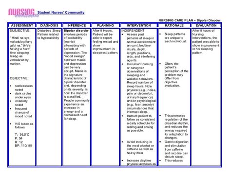 Bipolar Disorder Ncp