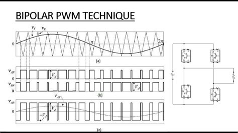 Bipolar Pwm