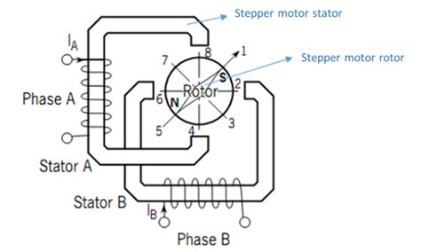bipolar stepper motor driver circuit diagram