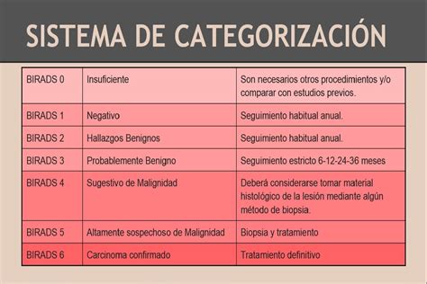 Birads 2 O Que Significa