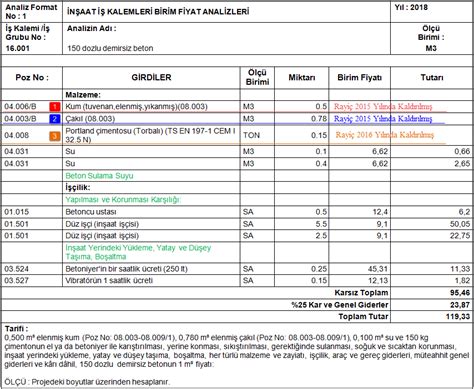 birim fiyat analizi 