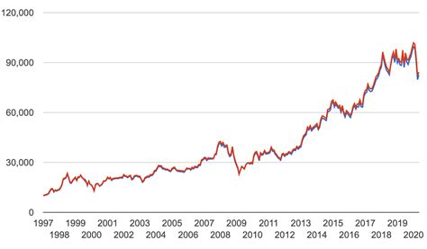 Cryptocurrency is becoming increasingly popular, an