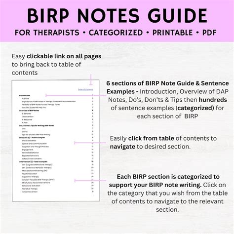 Birp Note Meaning