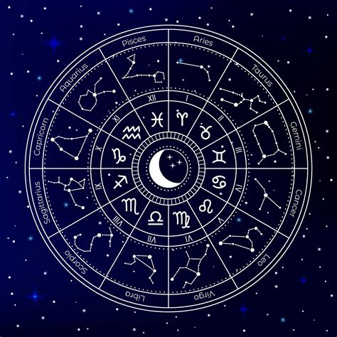 birth chart