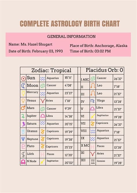 Birth Chart Astrology