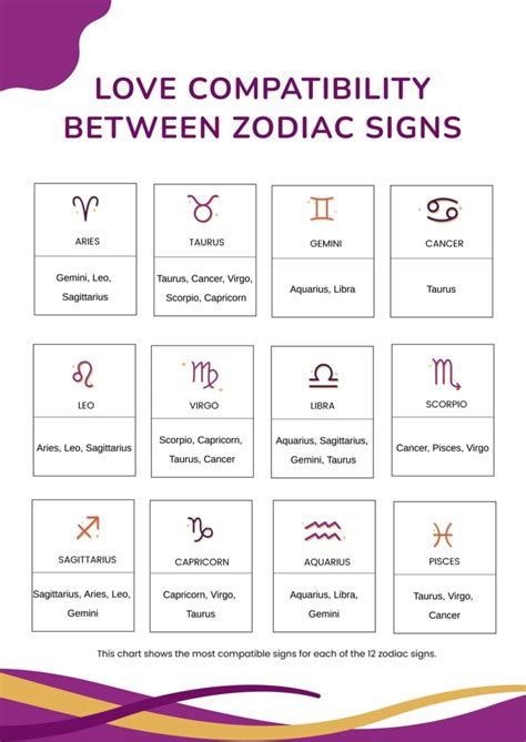 Birth Chart Compatibility With Times