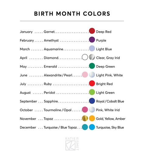 birth colors