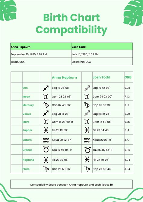 Birth Compatibility Chart Free