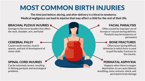 birth injuries