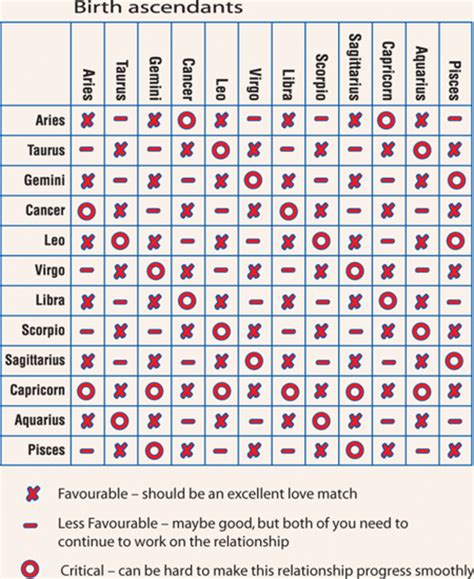 Birthday Compatibility